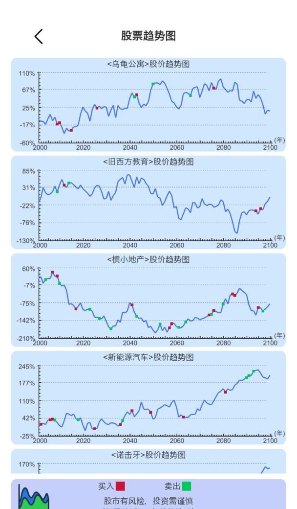 模拟炒股人生