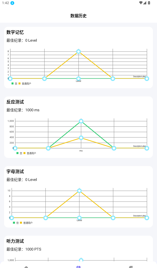 人类基准反应测试