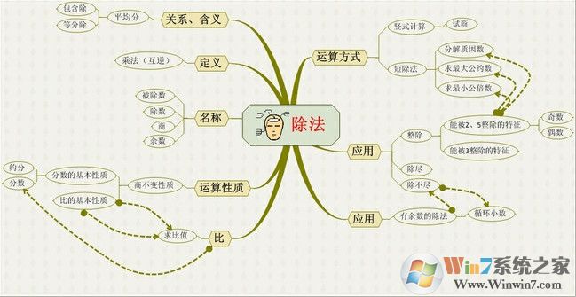 思维导图模板精品打包(90款) 