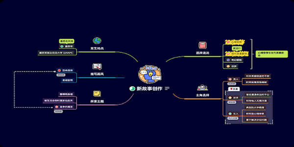 xmind思维导图 免费版