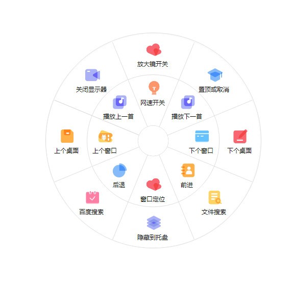 MousePlus(鼠标右键增强工具) 