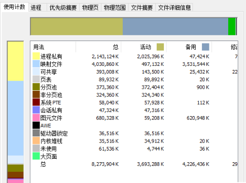 RAMMap 