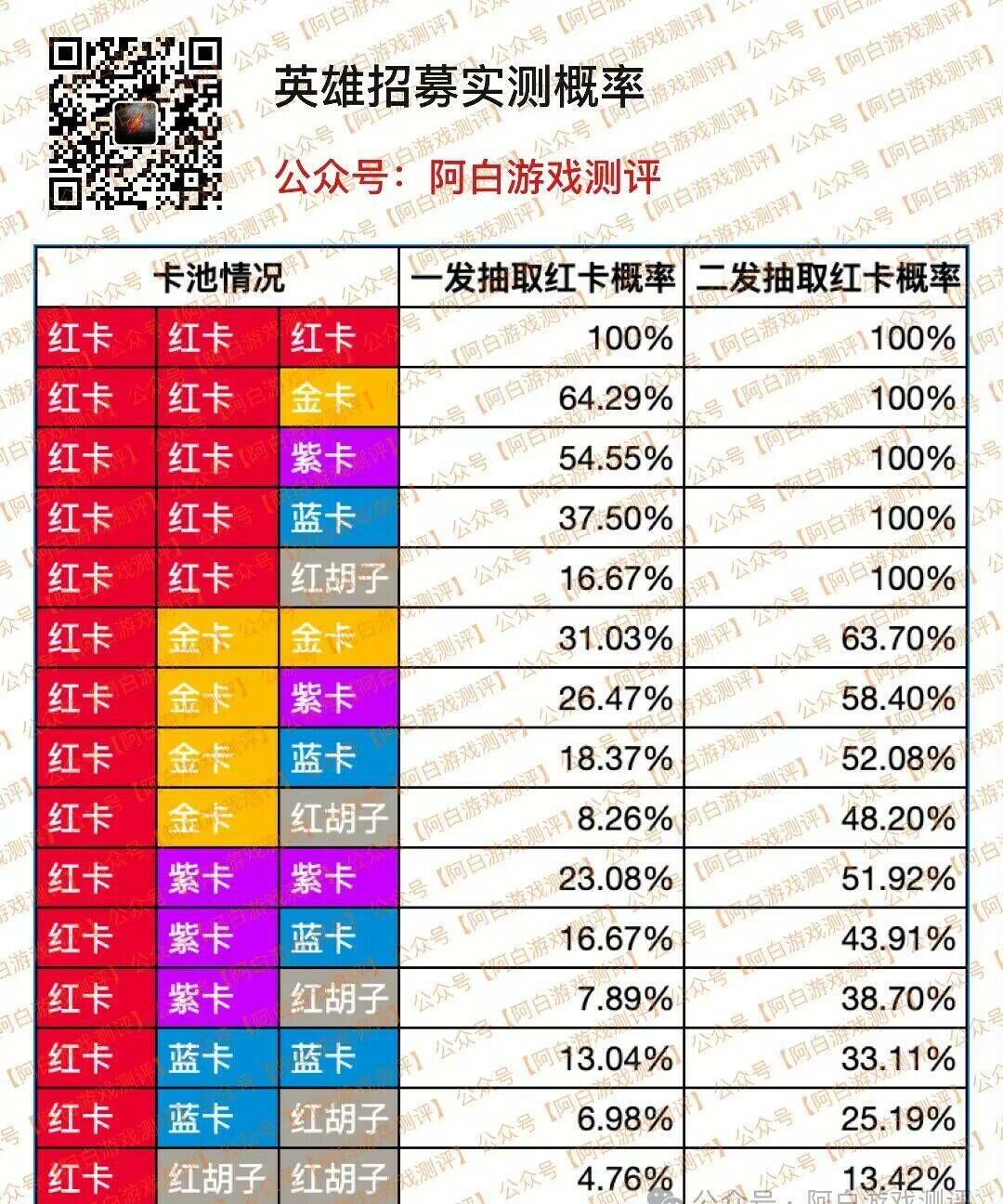 百炼英雄抽卡攻略
