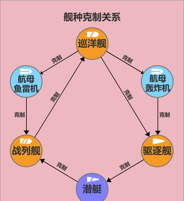 苍蓝前线舰队决战攻略