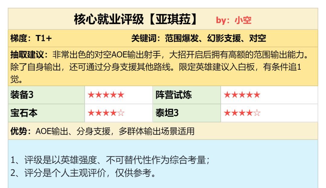 潮汐守望者射手亚琪菈强度测评