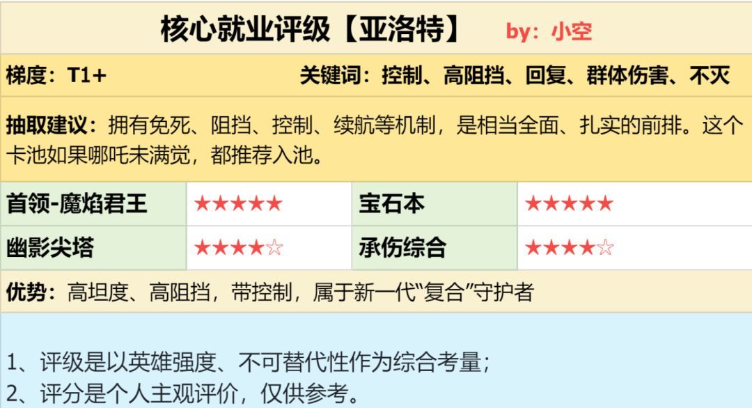 潮汐守望者亚洛特强度测评