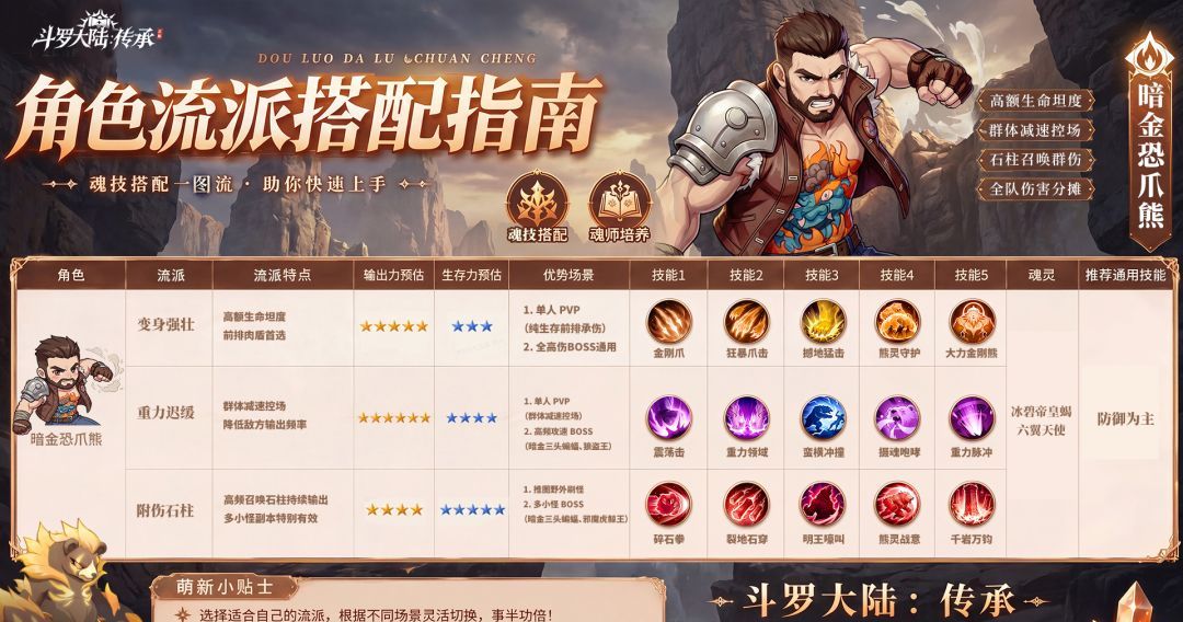 斗罗大陆：传承暗金恐爪熊玩法攻略