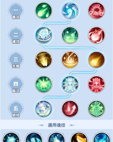 斗罗大陆：传承元素暴击队伍搭配思路