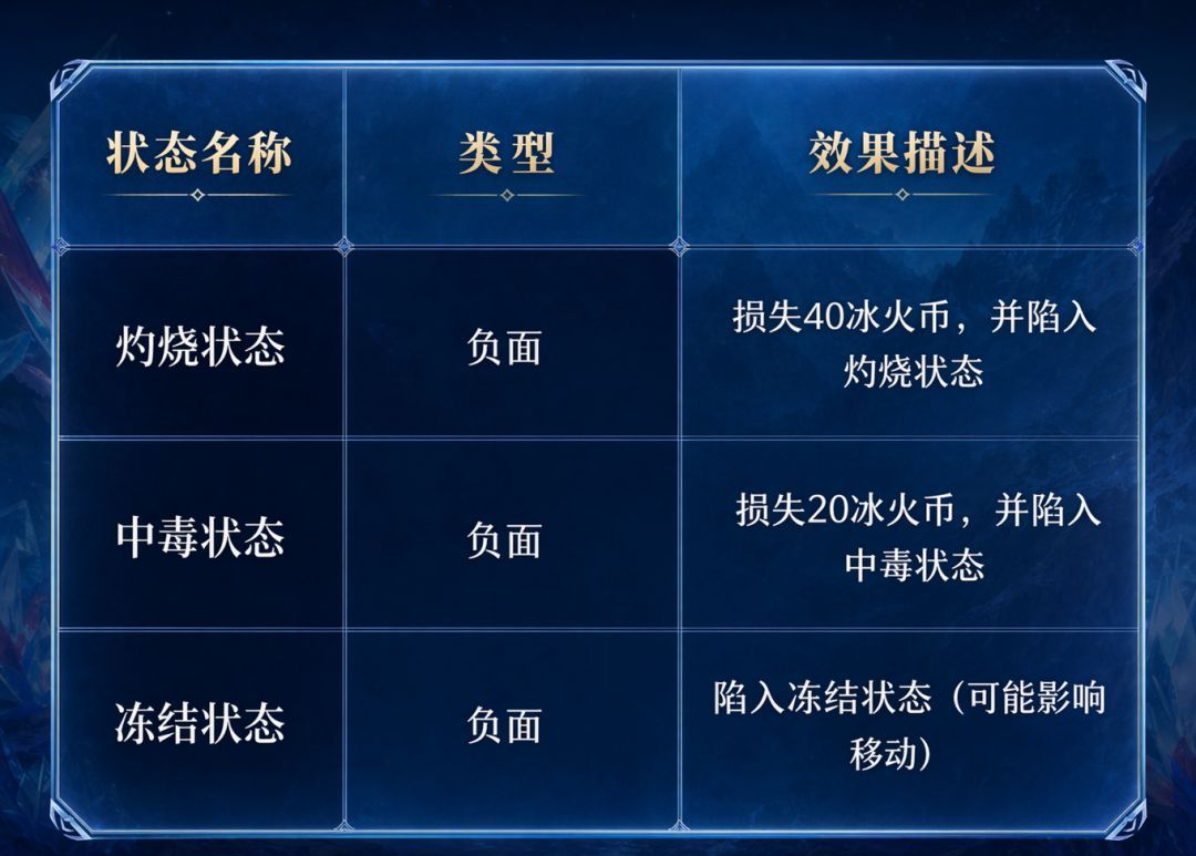 斗罗大陆：诛邪传说冰火两仪眼副本玩法解析