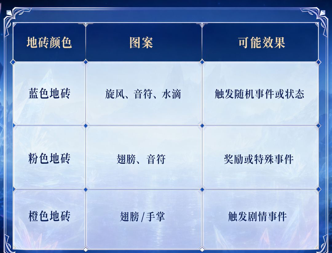 斗罗大陆：诛邪传说冰火两仪眼副本玩法解析