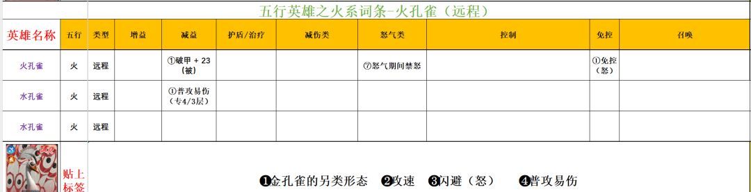 功夫熊猫：神龙大侠火系英雄解析