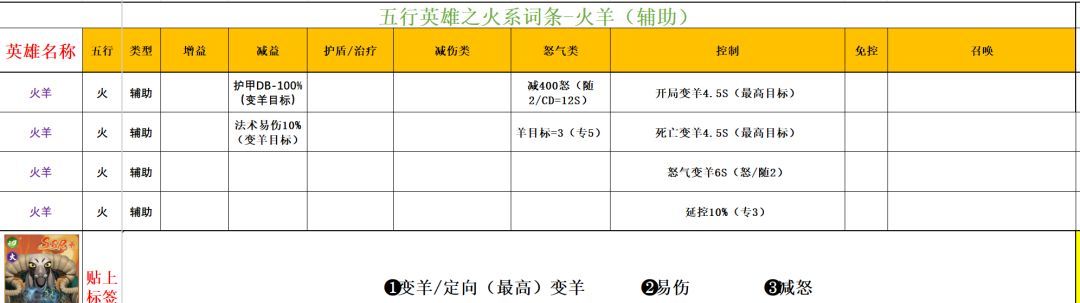 功夫熊猫：神龙大侠火系英雄解析