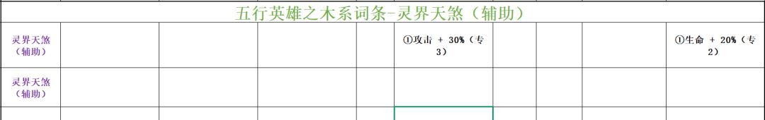 功夫熊猫：神龙大侠木系英雄词条汇总