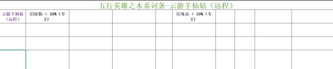 功夫熊猫：神龙大侠木系英雄词条汇总