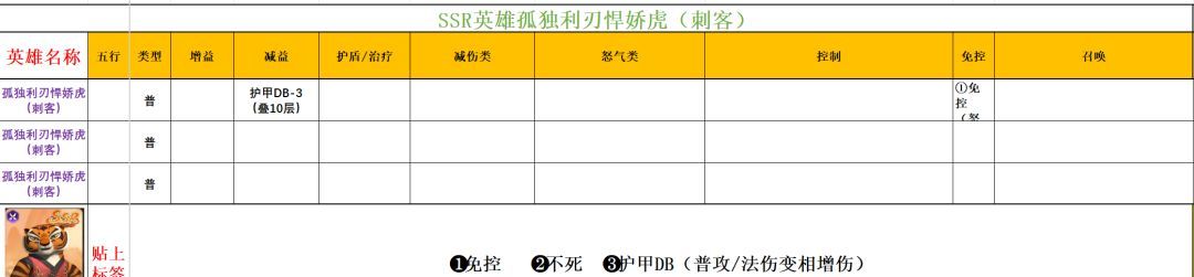 功夫熊猫：神龙大侠实用SSR英雄推荐