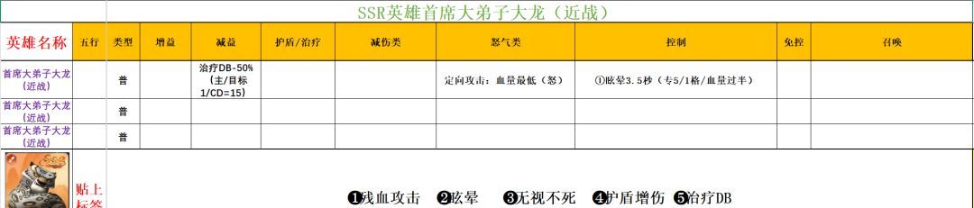 功夫熊猫：神龙大侠实用SSR英雄推荐
