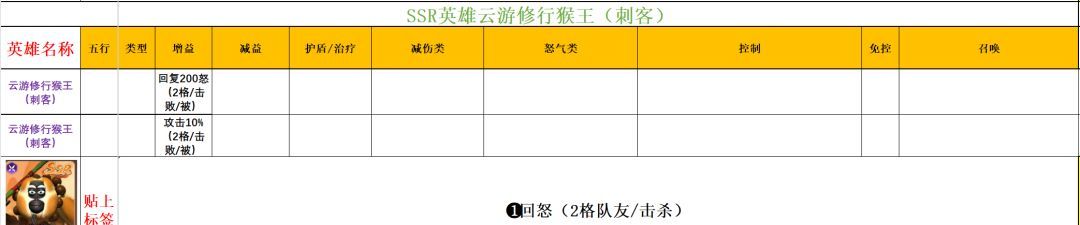 功夫熊猫：神龙大侠实用SSR英雄推荐