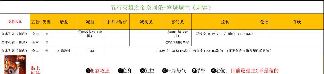 功夫熊猫：神龙大侠五行金系英雄解析