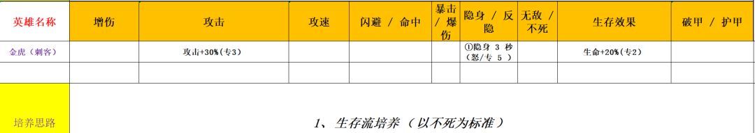 功夫熊猫：神龙大侠五行金系英雄解析