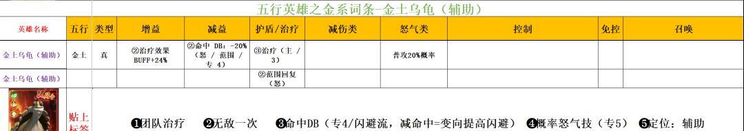 功夫熊猫：神龙大侠五行金系英雄解析