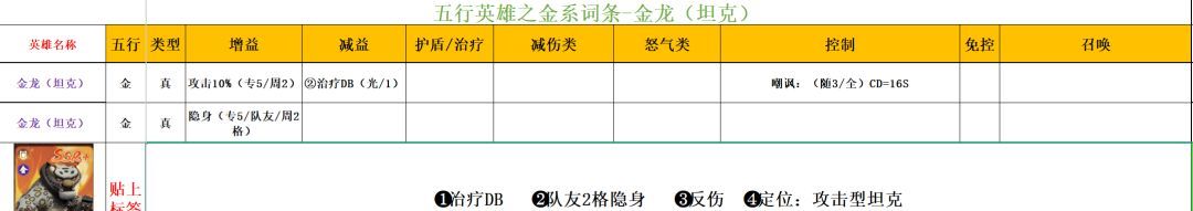 功夫熊猫：神龙大侠五行金系英雄解析