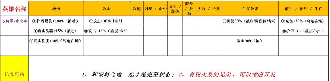 功夫熊猫：神龙大侠五行水系英雄解析