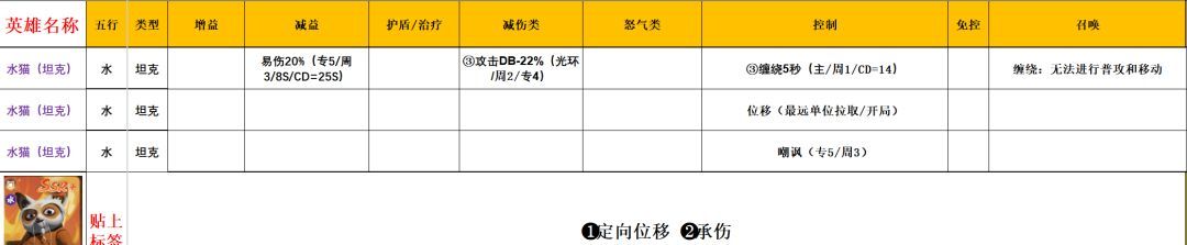 功夫熊猫：神龙大侠五行水系英雄解析