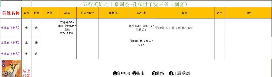 功夫熊猫：神龙大侠五行土系英雄分析