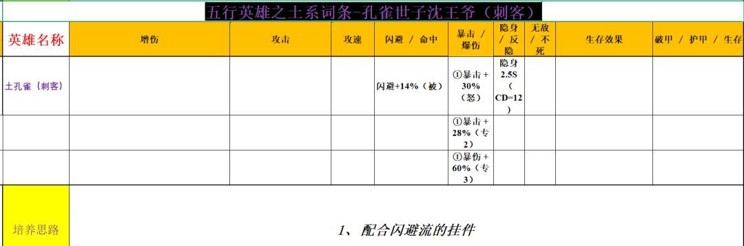 功夫熊猫：神龙大侠五行土系英雄分析