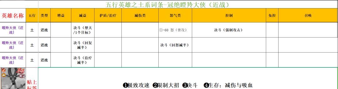 功夫熊猫：神龙大侠五行土系英雄分析