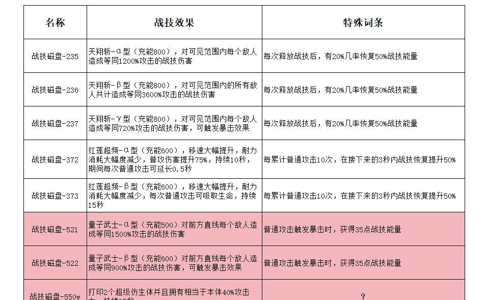 孤勇无双装备玩法攻略