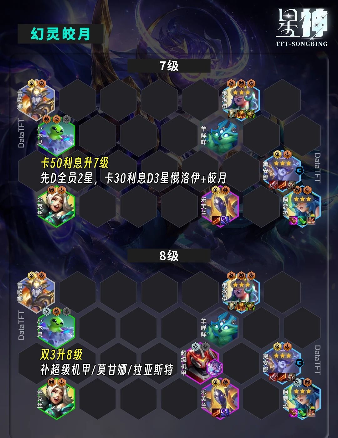 金铲铲之战夏季赛G组登顶阵容：新幻灵皎月