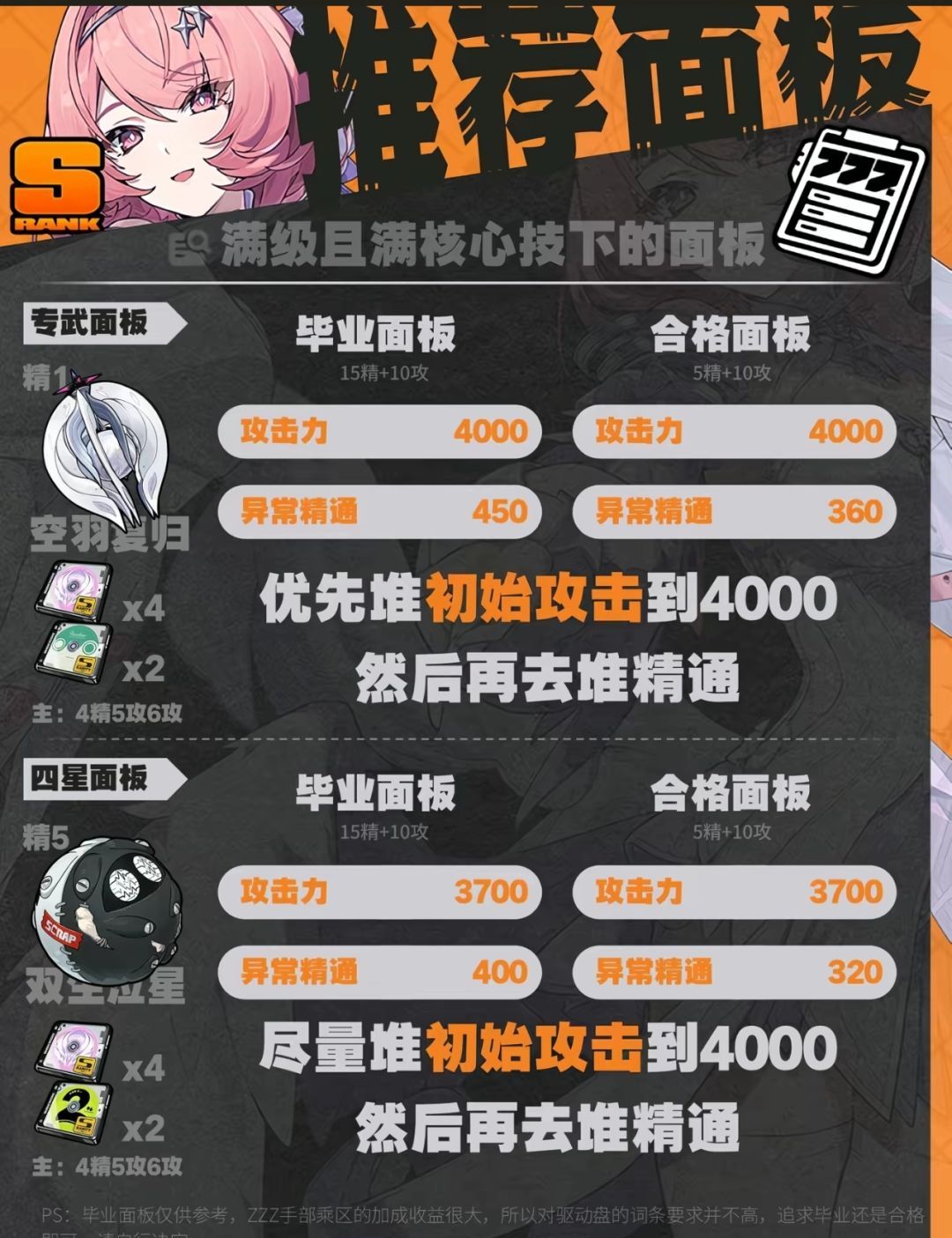 绝区零蕾米埃尔养成攻略