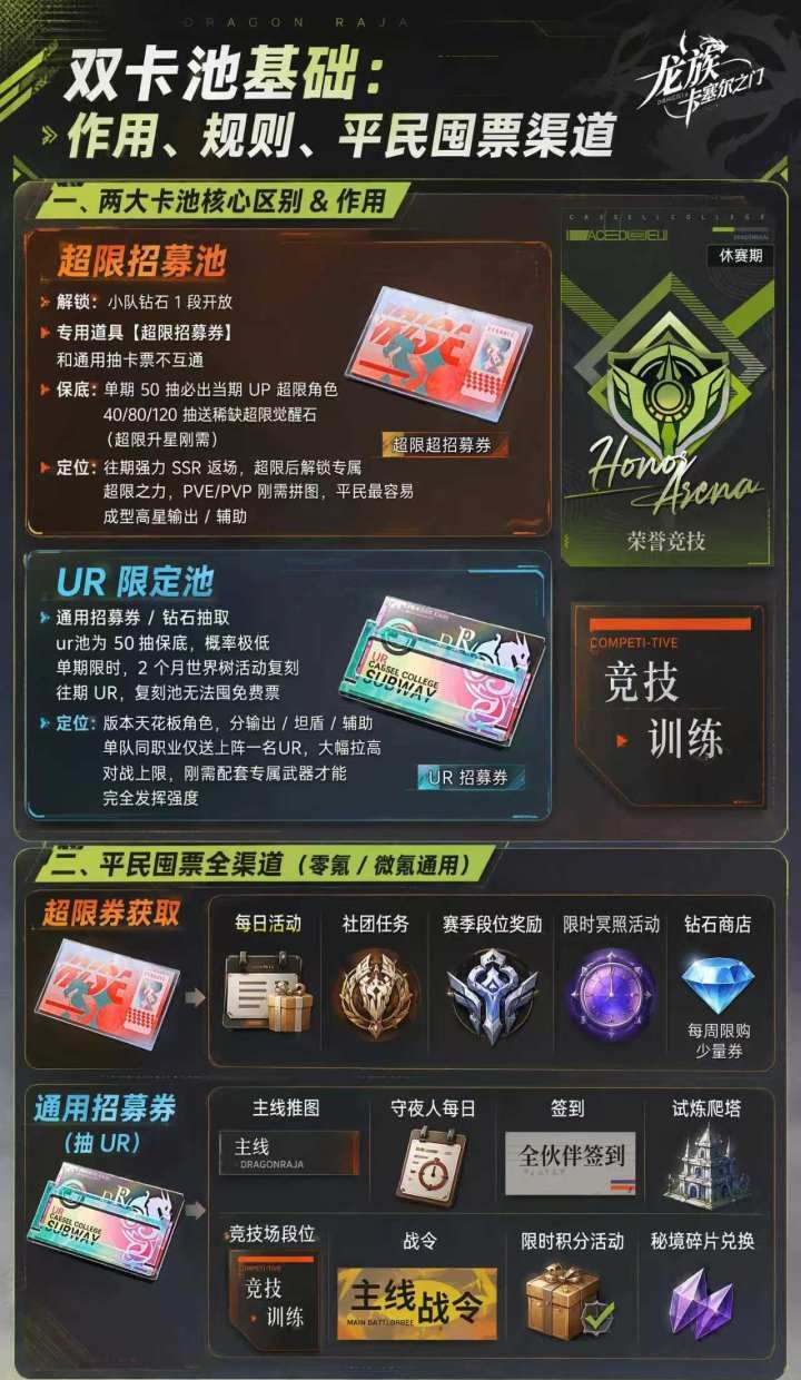 龙族：卡塞尔之门双卡池平民攒票指南