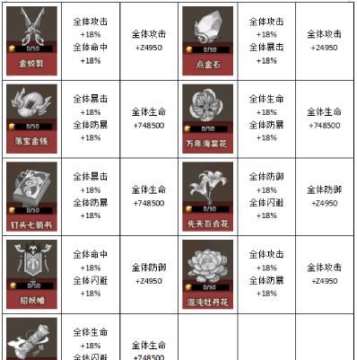 蛮荒领主宝物玩法解析