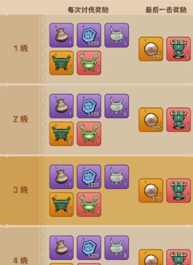 《蛮荒领主》氏族功能介绍