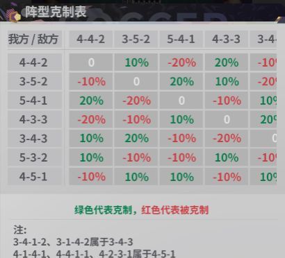梦幻足球红色装备获取方法
