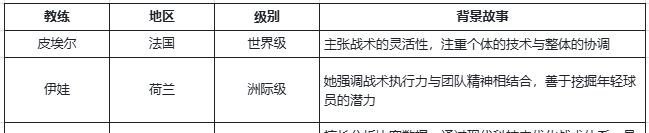 萌神契约新手必看教练指南