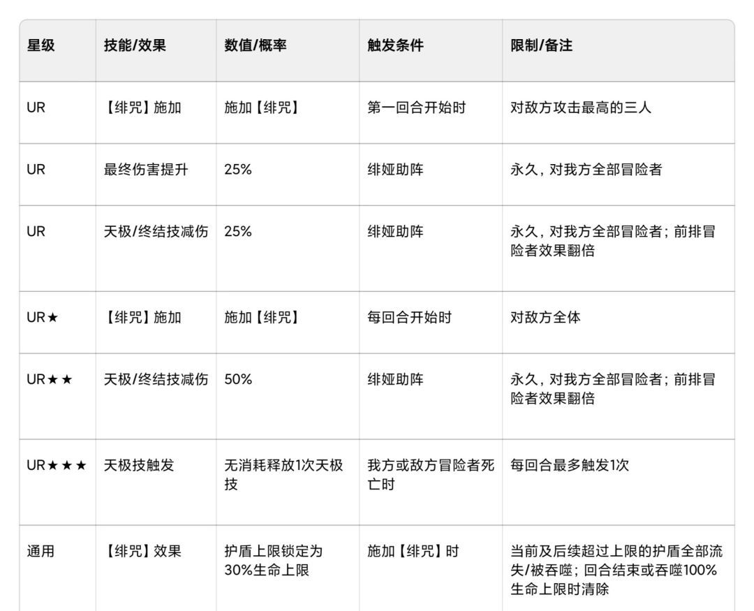 命运圣契超凡魔灵绯娅攻略
