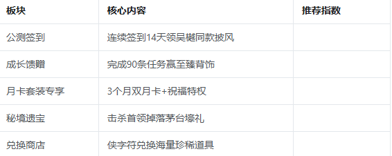 热血江湖：觉醒公测庆典活动攻略