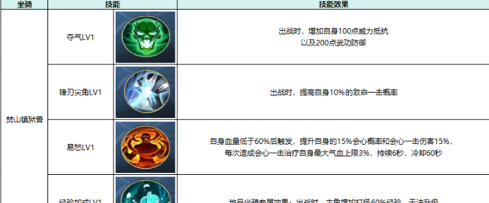 热血江湖：觉醒坐骑属性及选择推荐