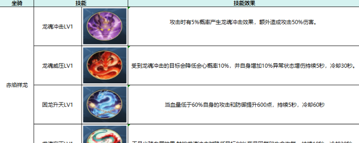 热血江湖：觉醒坐骑属性及选择推荐