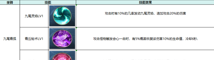 热血江湖：觉醒坐骑属性及选择推荐