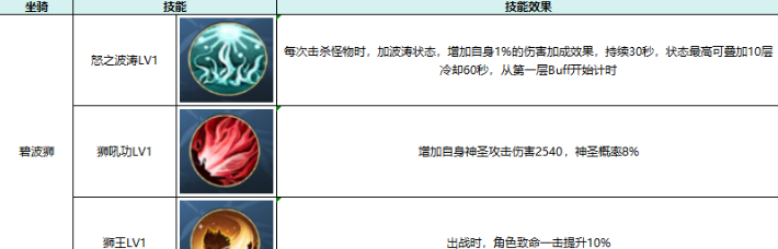 热血江湖：觉醒坐骑属性及选择推荐