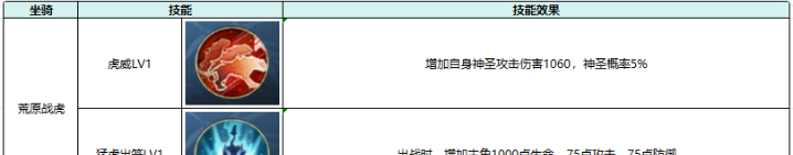 热血江湖：觉醒坐骑属性及选择推荐