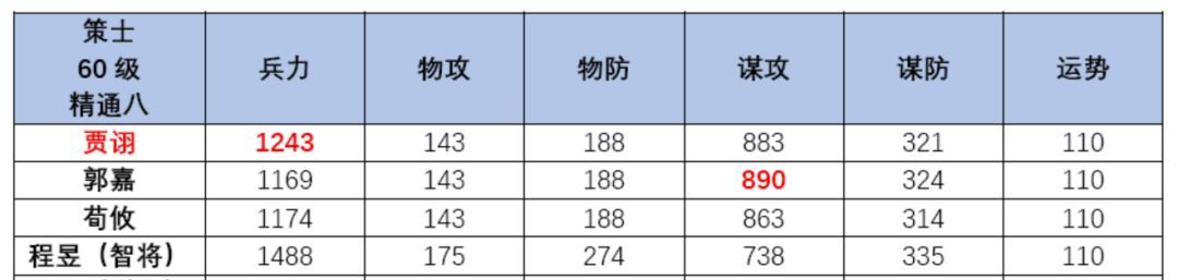 三国望神州贾诩角色玩法攻略