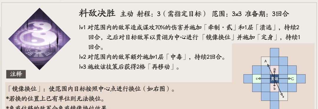 三国望神州贾诩角色玩法攻略