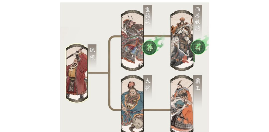 三国望神州马超玩法介绍