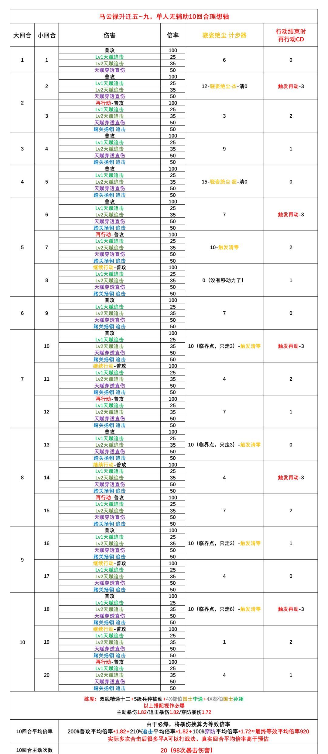 三国望神州马云禄玩法攻略