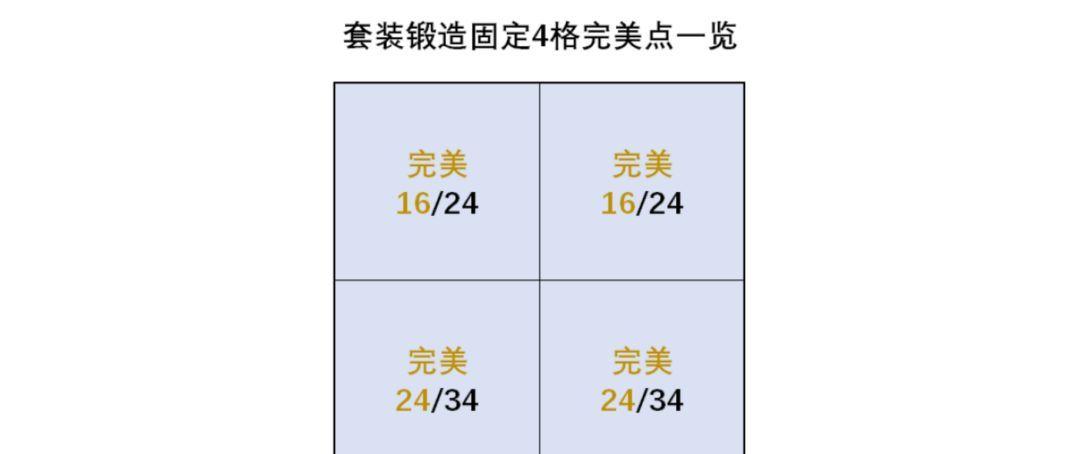 三国望神州套装锻造攻略
